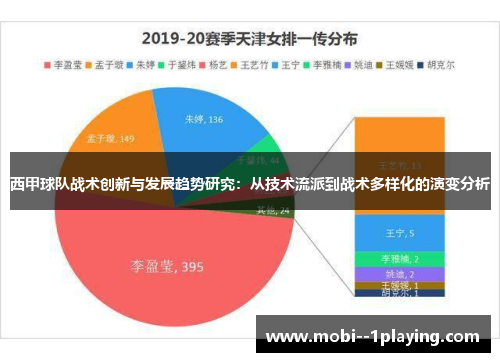 西甲球队战术创新与发展趋势研究：从技术流派到战术多样化的演变分析