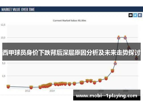 西甲球员身价下跌背后深层原因分析及未来走势探讨