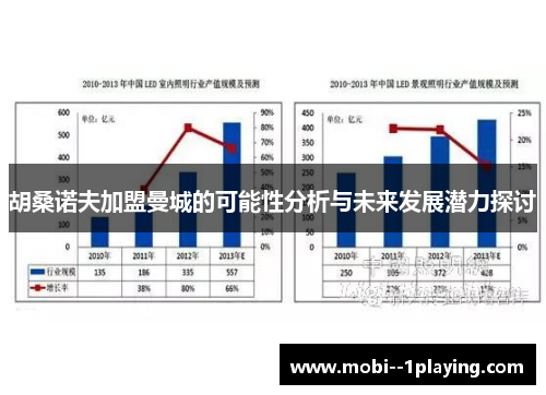 胡桑诺夫加盟曼城的可能性分析与未来发展潜力探讨