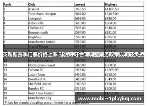 英超新赛季门票价格上涨 球迷呼吁合理调整票务政策以减轻负担