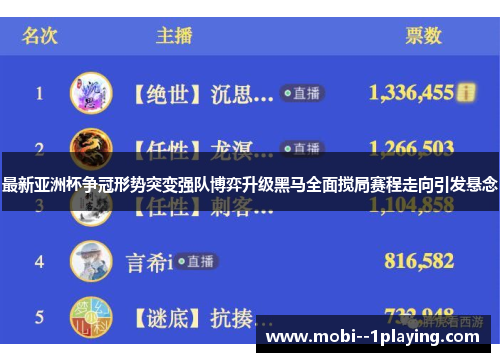 最新亚洲杯争冠形势突变强队博弈升级黑马全面搅局赛程走向引发悬念